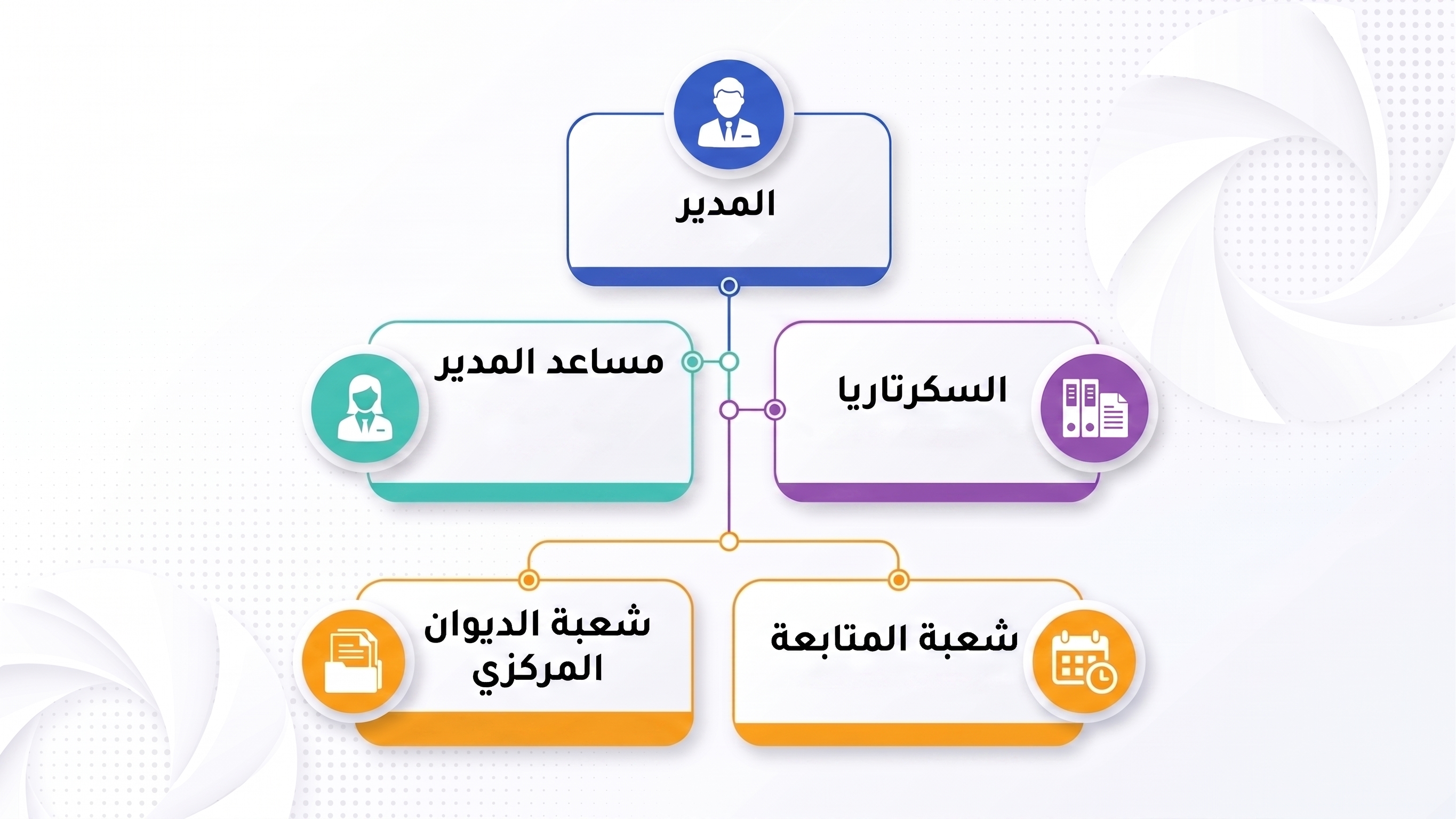 الهيكل التنظيمي