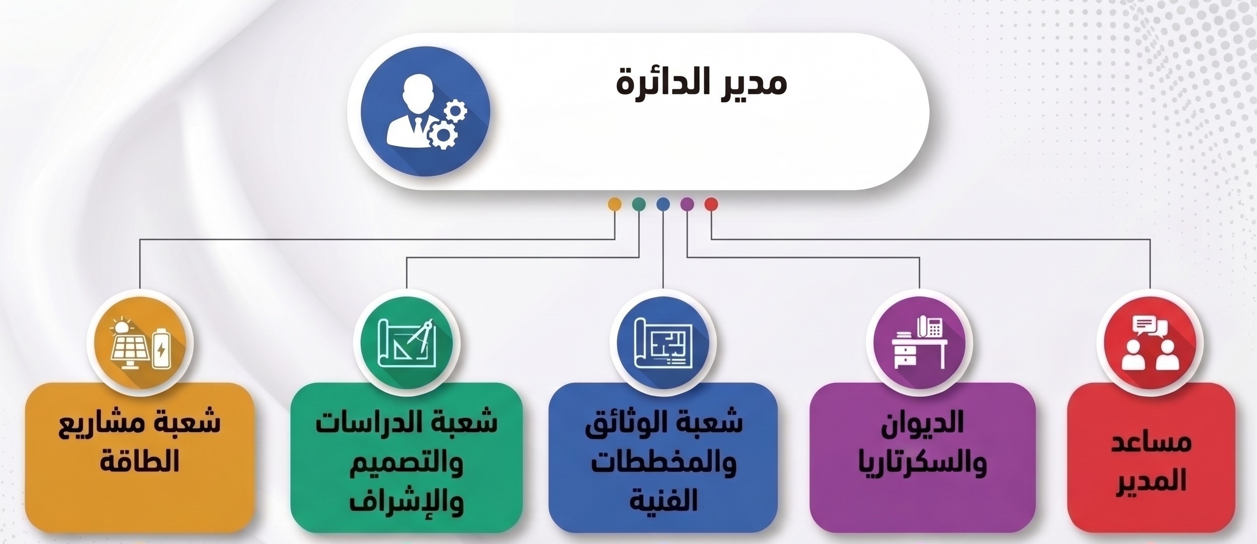 الهيكل التنظيمي