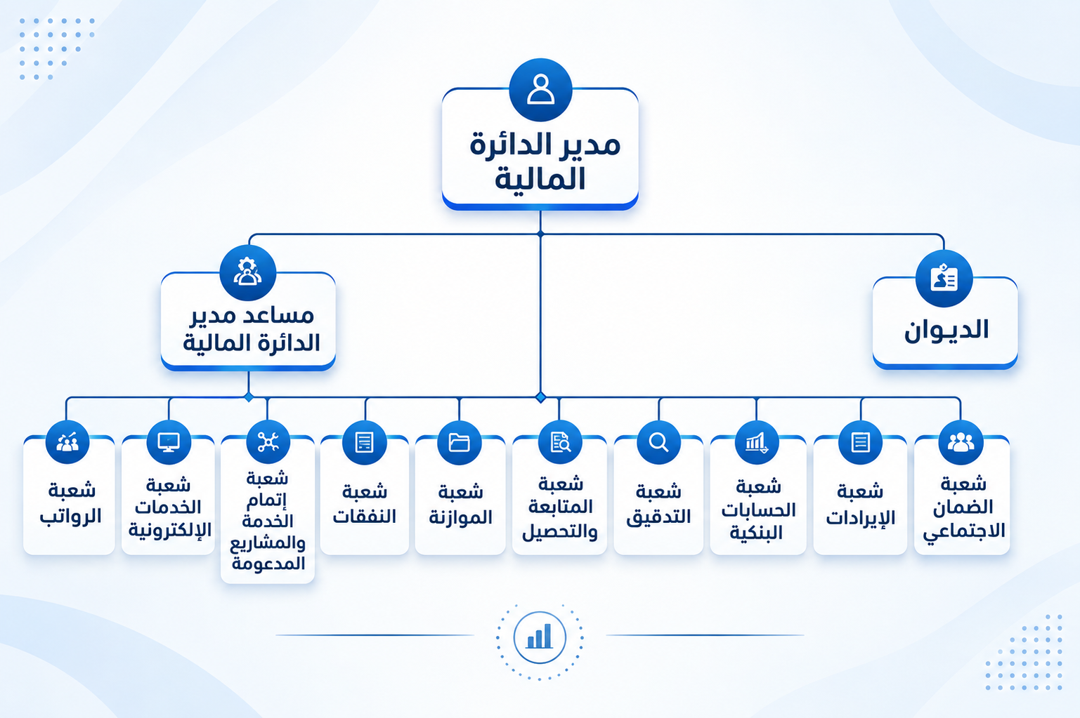 الهيكل التنظيمي